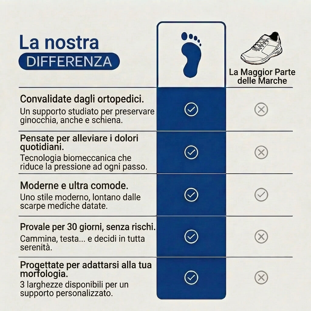 ErgoFlora™ - Cesti fioriti dal comfort ortopedico