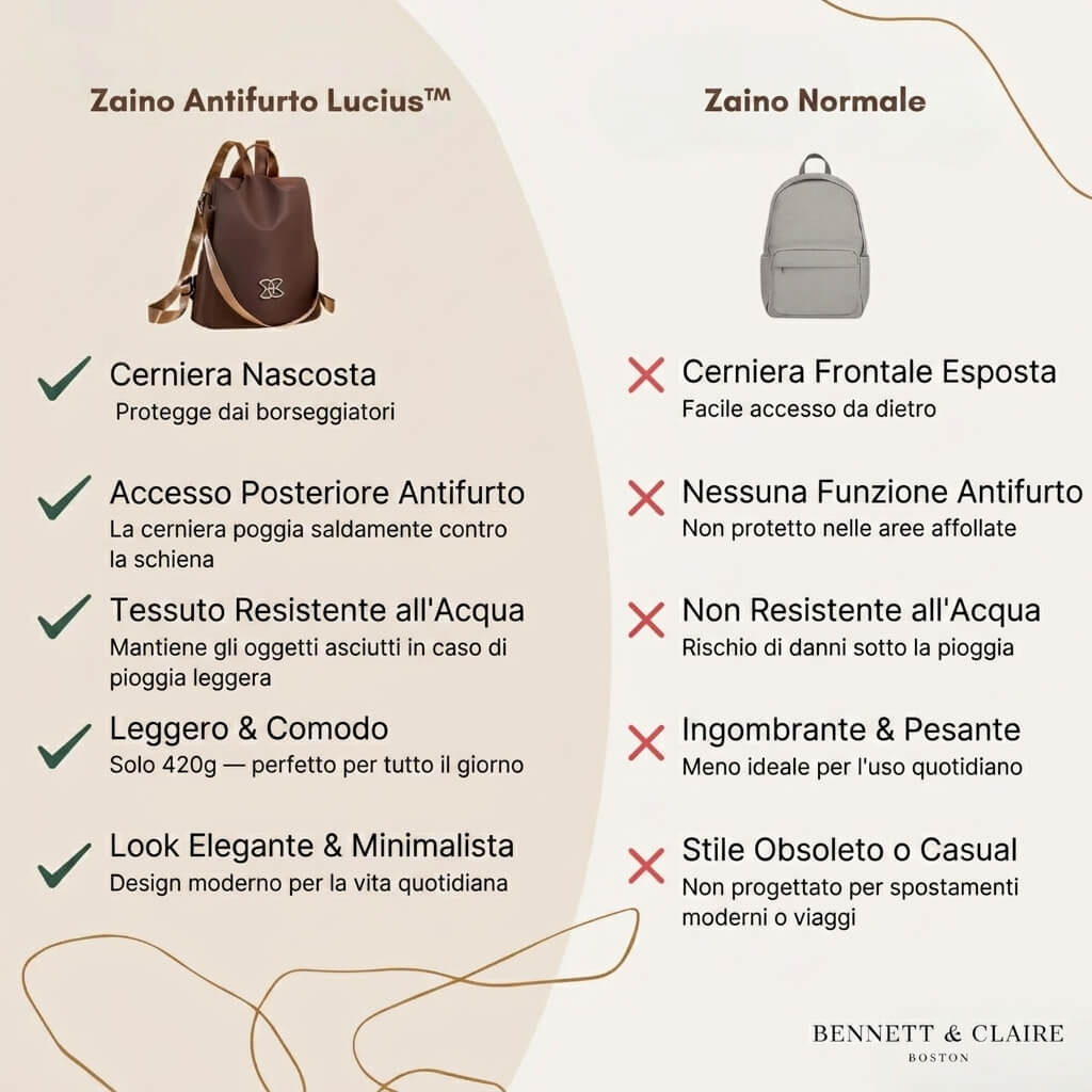 Lucius™ Borsa Antifurto